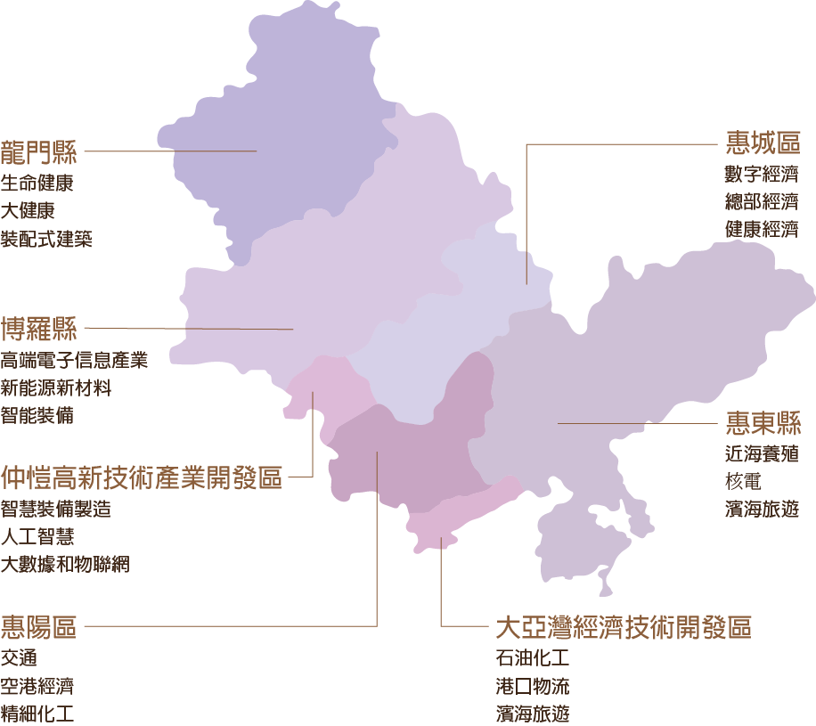 惠洲區域產業規劃