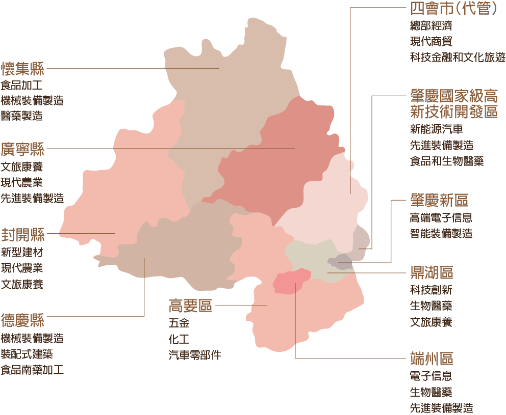 肇慶區域產業規劃​